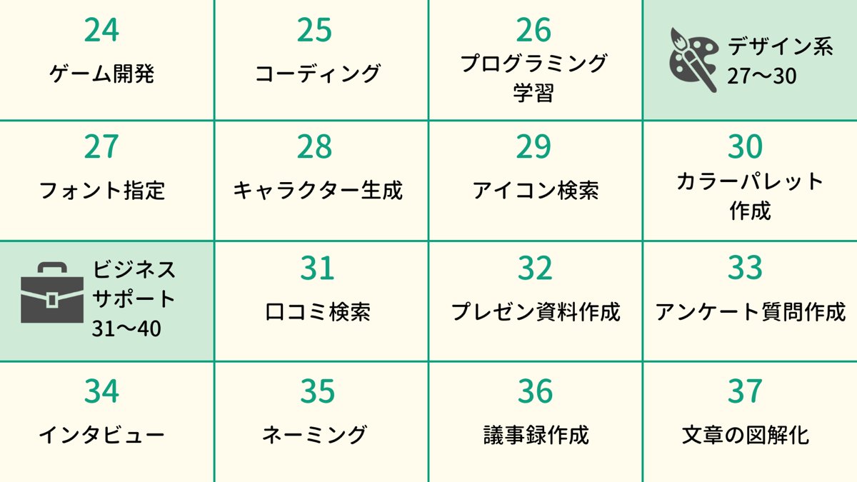 namakemono0309's tweet photo. ChatGPTができることを50個まとめてみました🤖 https://t.co/lgwDKD8pf7