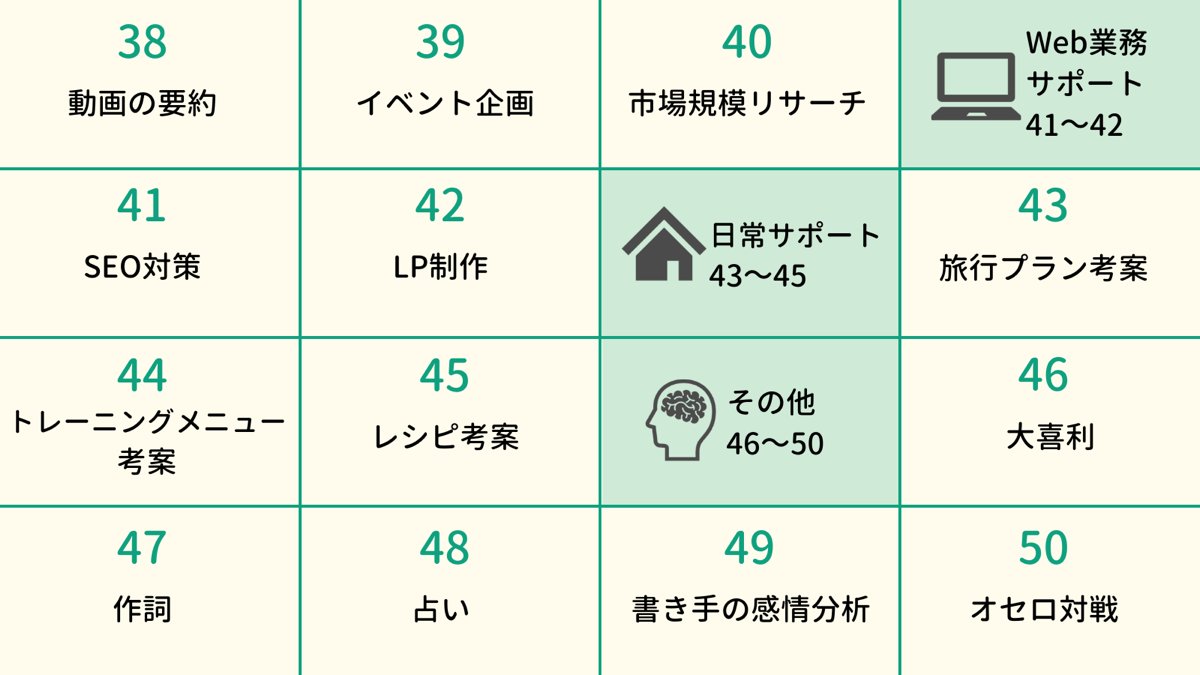 namakemono0309's tweet photo. ChatGPTができることを50個まとめてみました🤖 https://t.co/lgwDKD8pf7