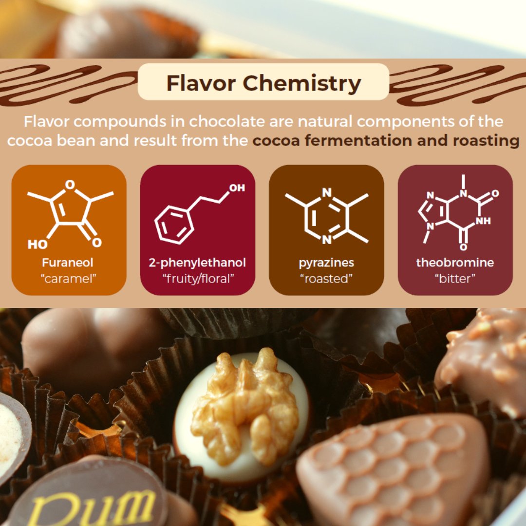 Did you know: Chocolate contains hundreds of chemical compounds, some of which react within the human brain to alter mood. These include: Theobromine: which stimulates the heart, Phenylethylamine:  often credited for chocolate’s uplifting effect and Caffeine. 

#Valentinesday2023