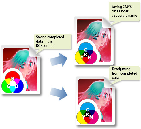 clipstudiopaint's tweet photo. One thing to keep in mind when printing is color output. By converting to CMYK using a color profile, you can get your illustration’s print color to be more accurate to its original color. Learn how to use color profiles in Clip Studio Paint.
https://t.co/HdXs7TBrbl
#clipstudio https://t.co/uqObAGoE73