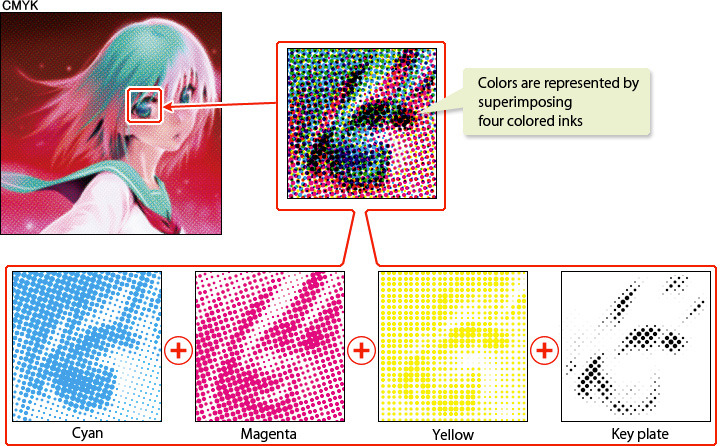clipstudiopaint's tweet photo. One thing to keep in mind when printing is color output. By converting to CMYK using a color profile, you can get your illustration’s print color to be more accurate to its original color. Learn how to use color profiles in Clip Studio Paint.
https://t.co/HdXs7TBrbl
#clipstudio https://t.co/uqObAGoE73