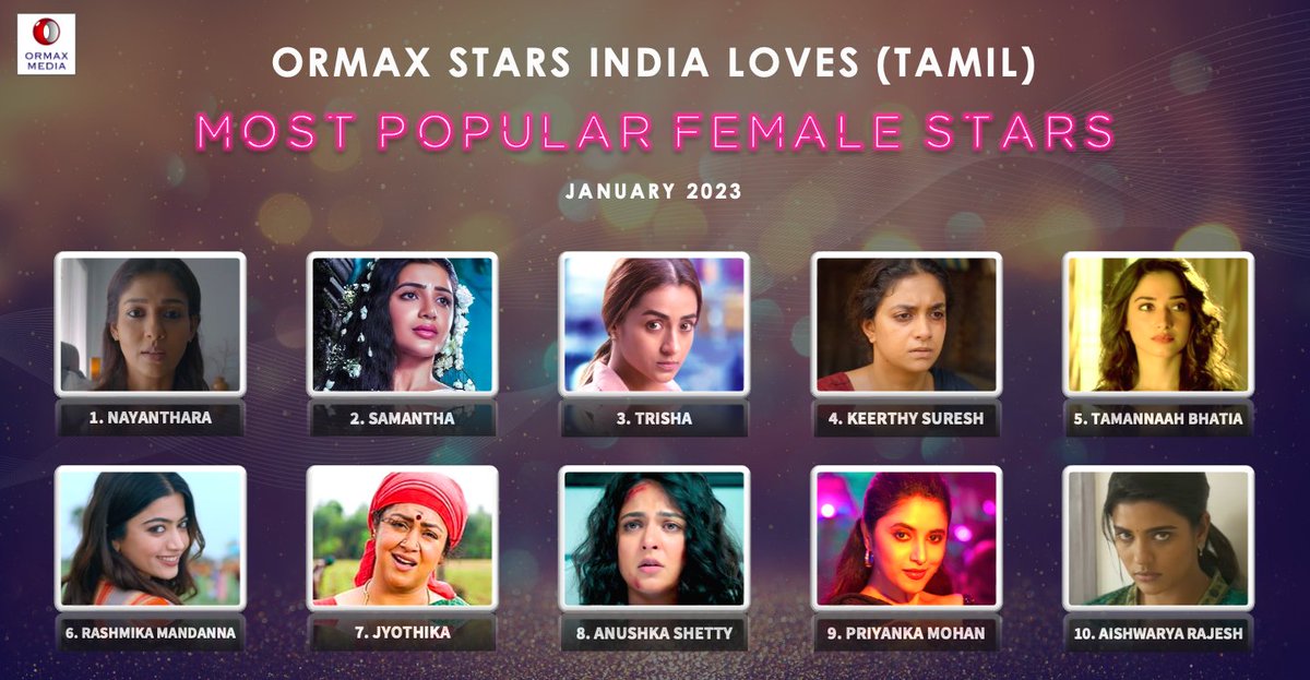 Nayanthara Trends tweet media