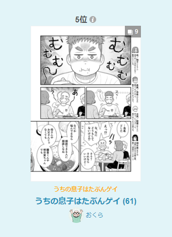 うちの息子はたぶんゲイ (61) はpixiv漫画デイリーランキングで第36位、女性に人気ランキングで第5位にランクインしました。ありがとうございます! 