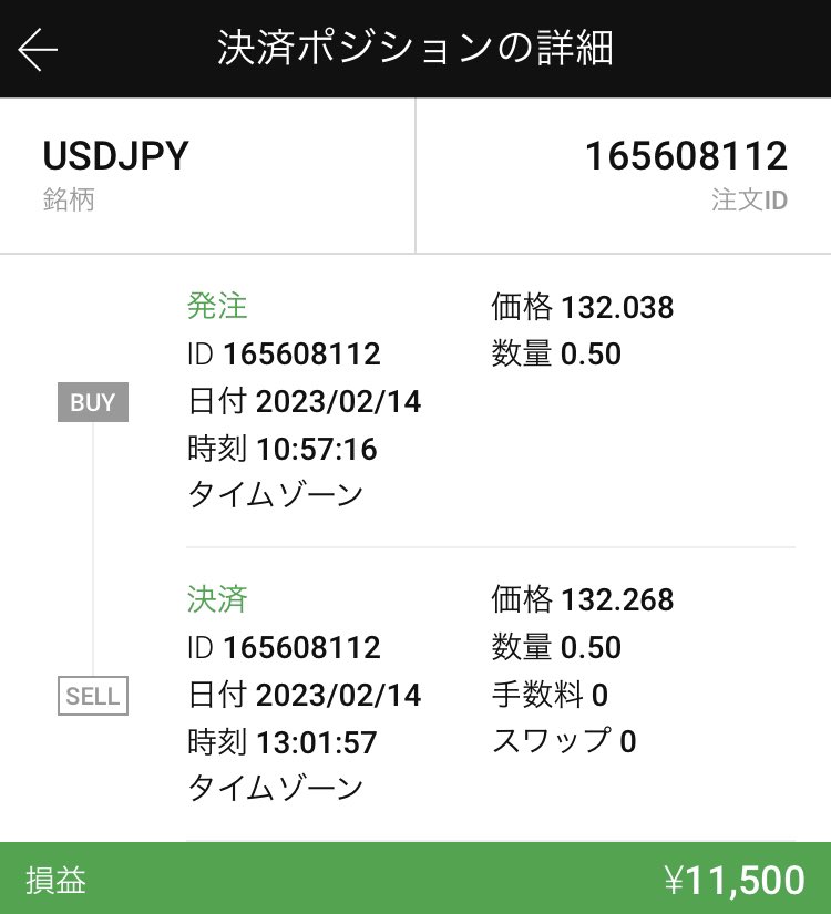 ActionTrade2023's tweet photo. おはようございます。本日は22時半にCPIの経済指標です。ポジションをそこまで持つのは危険なので、ある程度上がったところで利確しました。経済指標の動きを見てまた再度エントリーしていきます。#ドル円　#CPI https://t.co/9Vhyx0xf3r