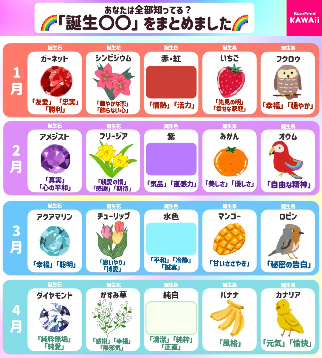 知っておきたい！誕生石や誕生花など、いろいろな「誕生○○」のまとめ！