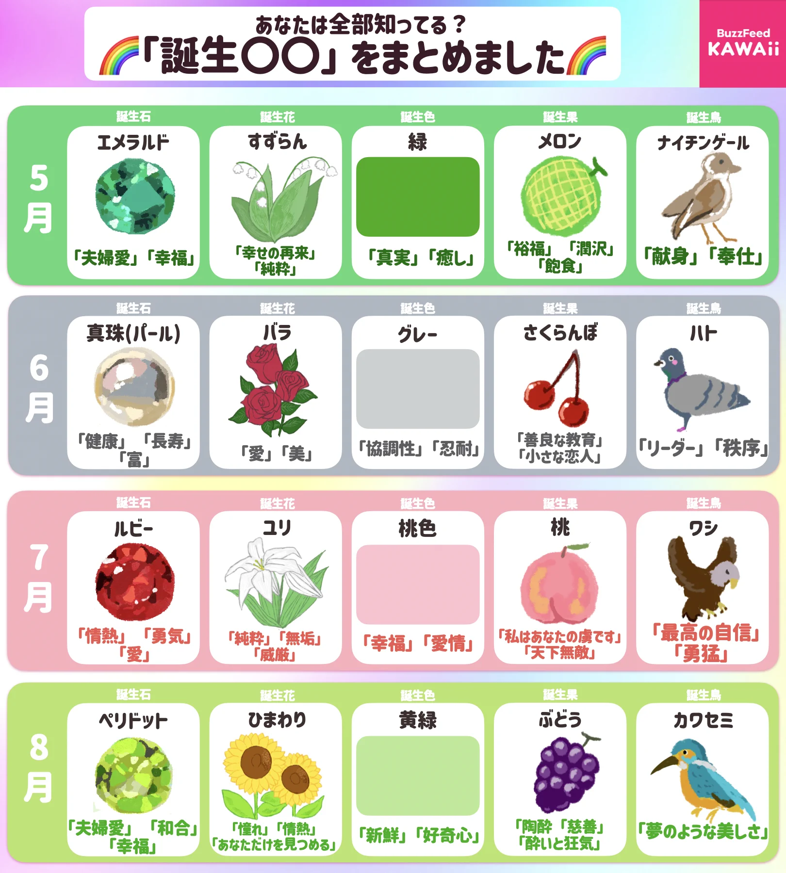 知っておきたい！誕生石や誕生花など、いろいろな「誕生○○」のまとめ！