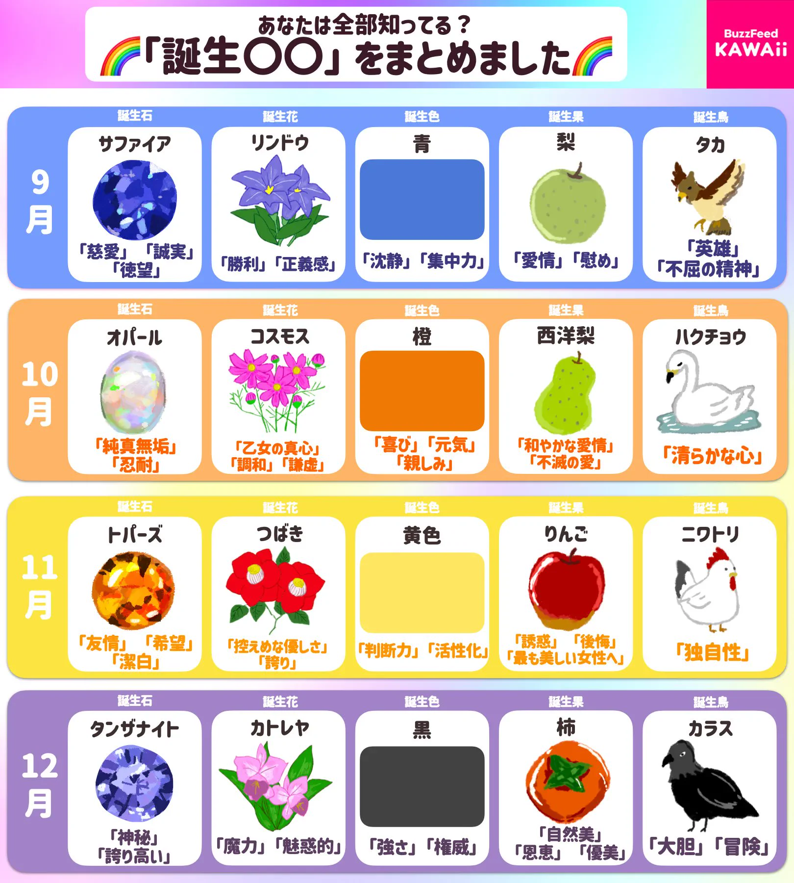 知っておきたい！誕生石や誕生花など、いろいろな「誕生○○」のまとめ！