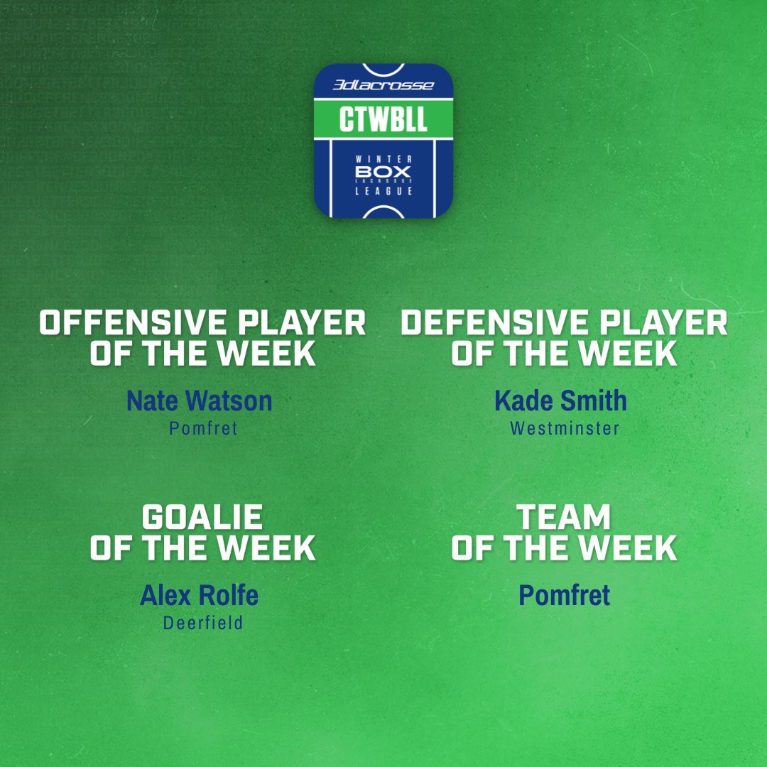 CTWBLL PLAYERS OF THE WEEK

Connecticut Winter Box Lacrosse League (CTWBLL) Week 5 this past Sunday was action packed again. 𝘗𝘭𝘢𝘺𝘦𝘳𝘴 𝘢𝘯𝘥 𝘛𝘦𝘢𝘮 𝘰𝘧 𝘵𝘩𝘦 𝘞𝘦𝘦𝘬 𝘤𝘢𝘮𝘦 𝘶𝘱 𝘣𝘪𝘨!