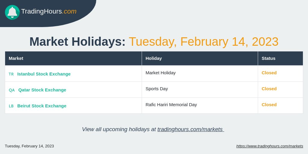 Trading Holidays on Tuesday, February 14, 2023 in Turkey, Lebanon, and Qatar.

Follow us for the latest updates.

tradinghours.com/markets

#TradingHours #MarketHolidays