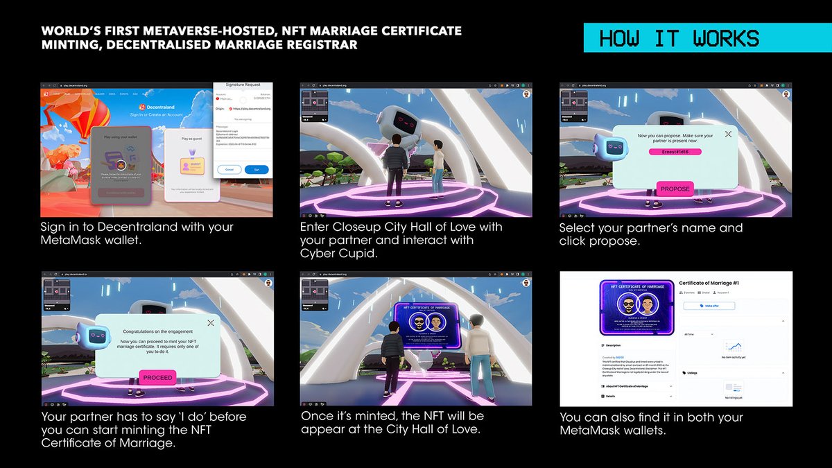 Did you know that back in 2022, #CloseUp a @Unilever brand partnered with @MullenLoweSG to create the world's first #metaverse-hosted marriage?

The Marriage certificates are minted as #NFTs. 

#ValentinesDay 

Read more here: campaignbriefasia.com/2022/04/01/clo…