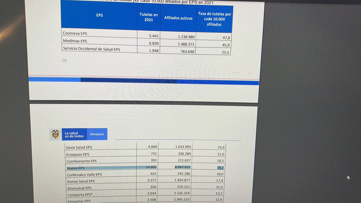 NUEVA EPS es la aseguradora elegida por el gobierno para manejar los CAP y la transición. 

Esta es una de las aseguradoras con más tutelas por 10,000 afiliados después de otras que estuvieron en vigilancia o liquidación.

Fuente: Defensoria del Pueblo
