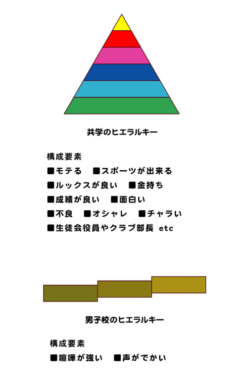 すごい昔にオモコロで描いた平成時代の男子校のバレンタインのリアル漫画
我ながら身も蓋もなさすぎて泣ける
BoysOnly～バレンタイン血風録～ | オモコロ https://t.co/KNhcdt9yJL 