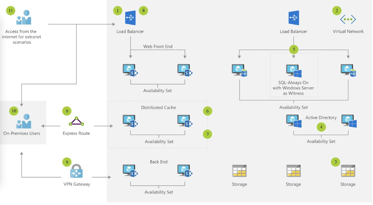 AppranixOne's tweet photo. By codifying their entire infrastructure and application stack, organizations can ensure that they are following best practices and adhering to industry standards. Read the full article here https://t.co/qZtsSXIH96

#AWS #Azure #DisasterRecovery #GCP #k8s #CloudDR  #DevOps https://t.co/LwqFEPyddF