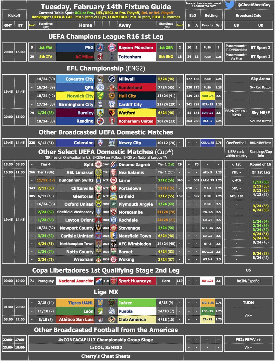 CheatSheetGuy's tweet photo. The #ChampionsLeague is BACK with Tuesday's Fixture Cheat Sheet helping to lead the way. Info for the day's games, where to find em, and what you need to know beforehand!

🇫🇷🇩🇪 #PSGBayern
🇮🇹🏴󠁧󠁢󠁥󠁮󠁧󠁿 #ACMTOT 

Can't miss stuff for new fans...what us die hards live for. Tune in! https://t.co/znNEg65TY0