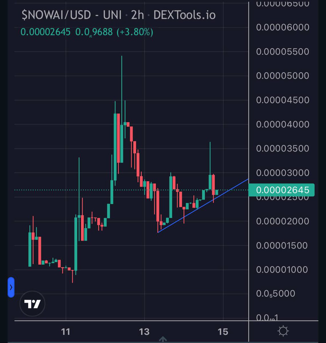 selenaroyf's tweet photo. I’ve just partnered up with @nowaiAI , Superior AI Models Released today, ultra high detail puts NOWAI at the forefront of AI. Building strong organically💪 Trust factor is there as team is working solid. Alpha early access models only for holders!!

TG💬: https://t.co/myhc4KIFCm https://t.co/HionxZHUkL