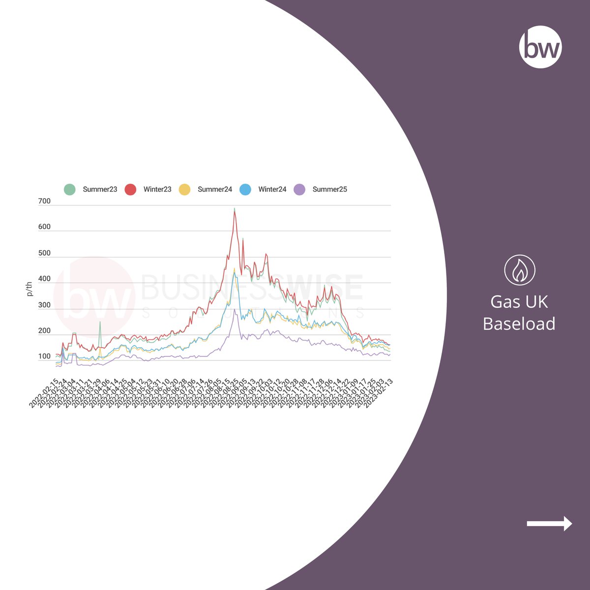 Businesswise Solutions tweet media