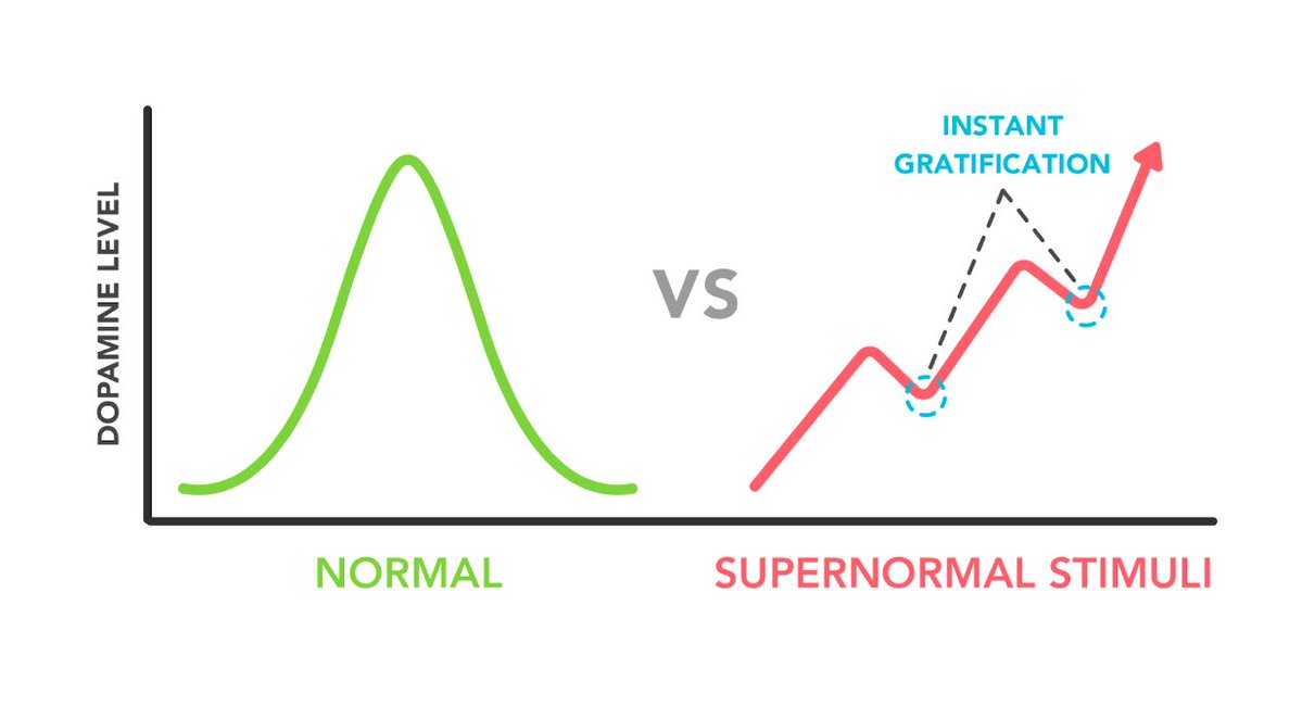KateBour's tweet photo. People love to take action

We get a spike of dopamine from getting shit done that compels us to do more

Today, I’ll show 38,472 marketers how to use Action Bias to make customers love their brand AND make their team more efficient

Sign-up now to join them: @katebour https://t.co/7Fz0r89f4L