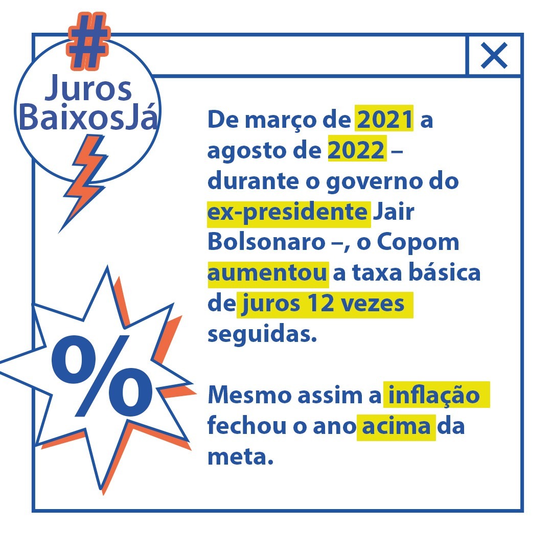 GeovaTavares1's tweet photo. Juros altos atrapalham a economia e comprometem o orçamento. De março de 2021 a agosto de 2022, o Copom aumentou a taxa básica de juros 11 vezes seguidas. #JurosBaixosJá https://t.co/e1tUzh0Mlr
