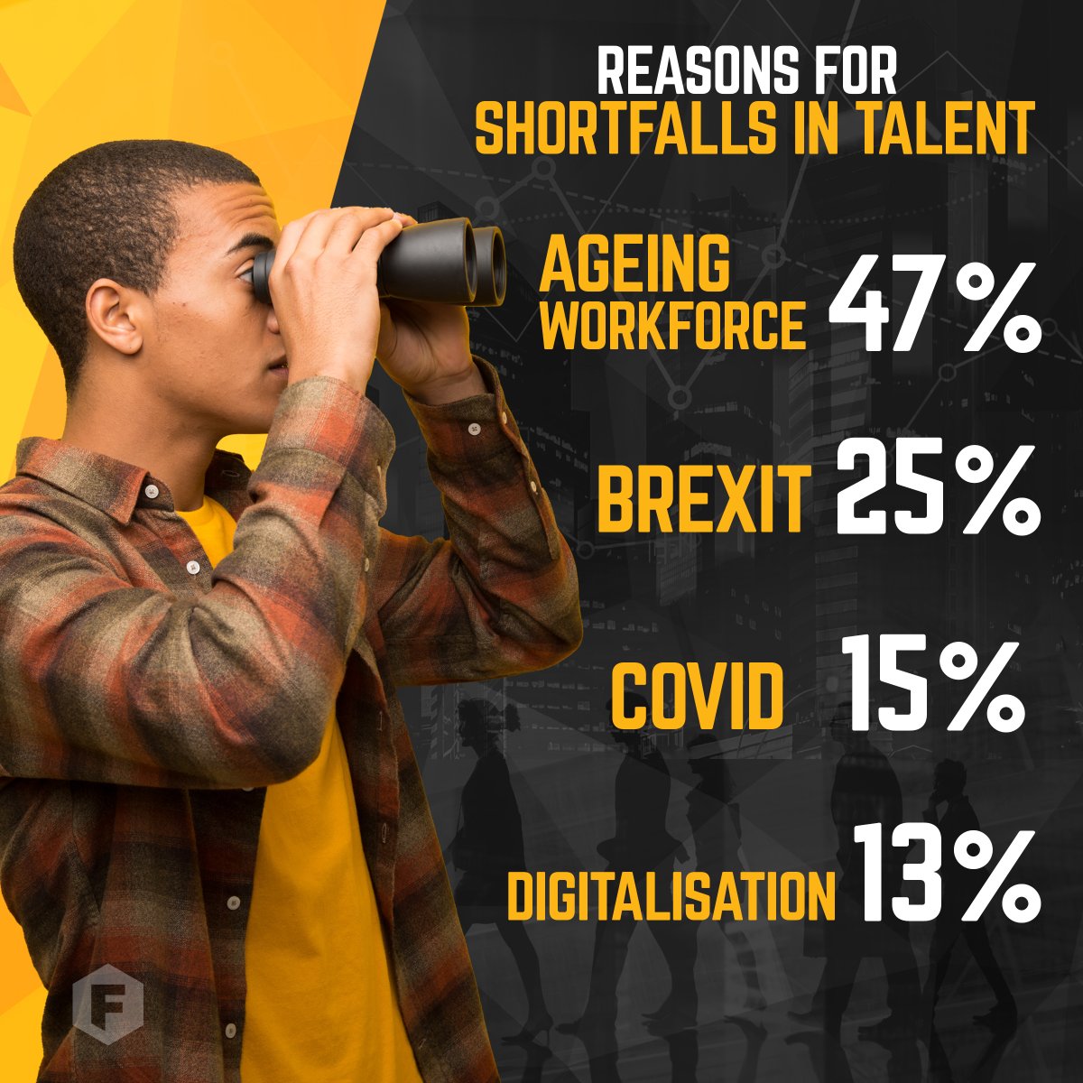 🗨️ "There's a lack of skilled workers to recruit."

It's clear from the responses to our recent <a href="/fbeonline/">fbe</a> #survey that sourcing &amp; retaining talent will need to play a significant role in the future growth of the #construction industry. 

Find out more 👉 ow.ly/3IHT50MRFYo