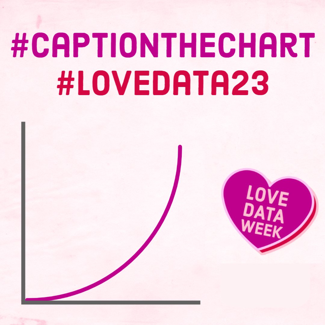 ckearneyconsult's tweet image. It&apos;s International Love Data Week, and we&apos;re playing the Caption the Chart challenge. How would you caption this exponential line chart? Submit your ideas in the comments! 

A roundup of data resources &amp;gt;&amp;gt; ow.ly/X08050MRcoa 

#CaptionTheChart #LoveData23 #DataLovingMarketer