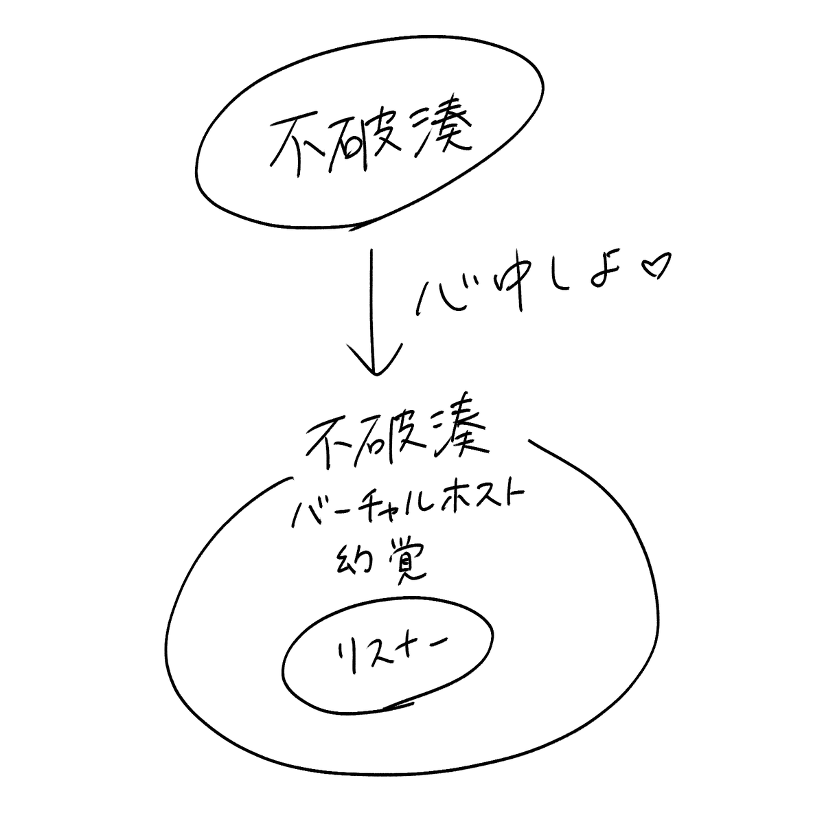 ミ〇ージュ図解 