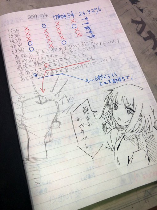 昔書いてた部活ノート気合い入りすぎ 