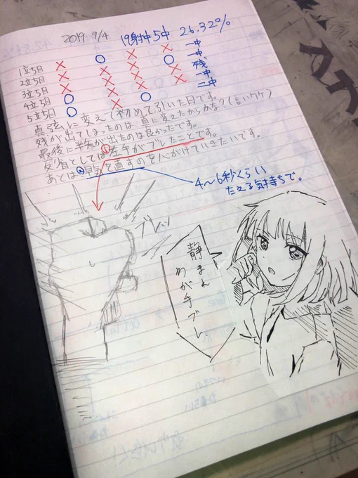 昔書いてた部活ノート気合い入りすぎ 