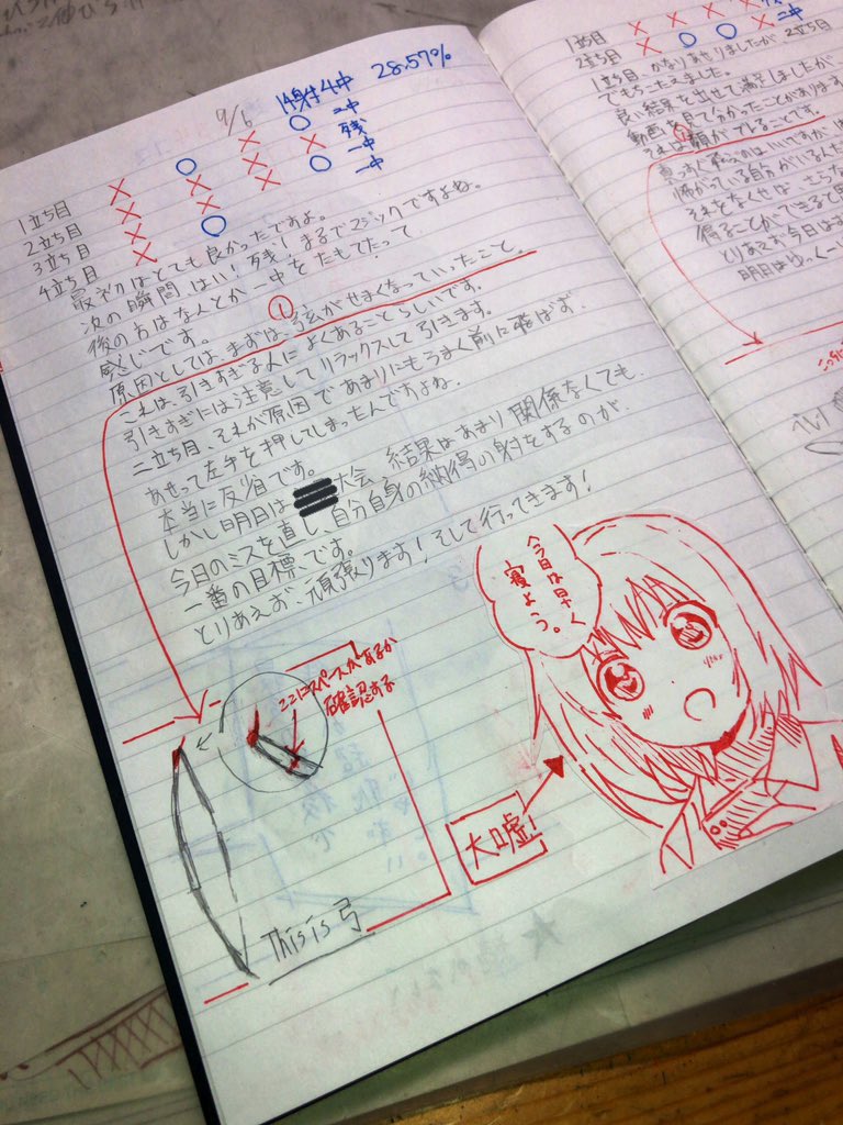 昔書いてた部活ノート気合い入りすぎ 