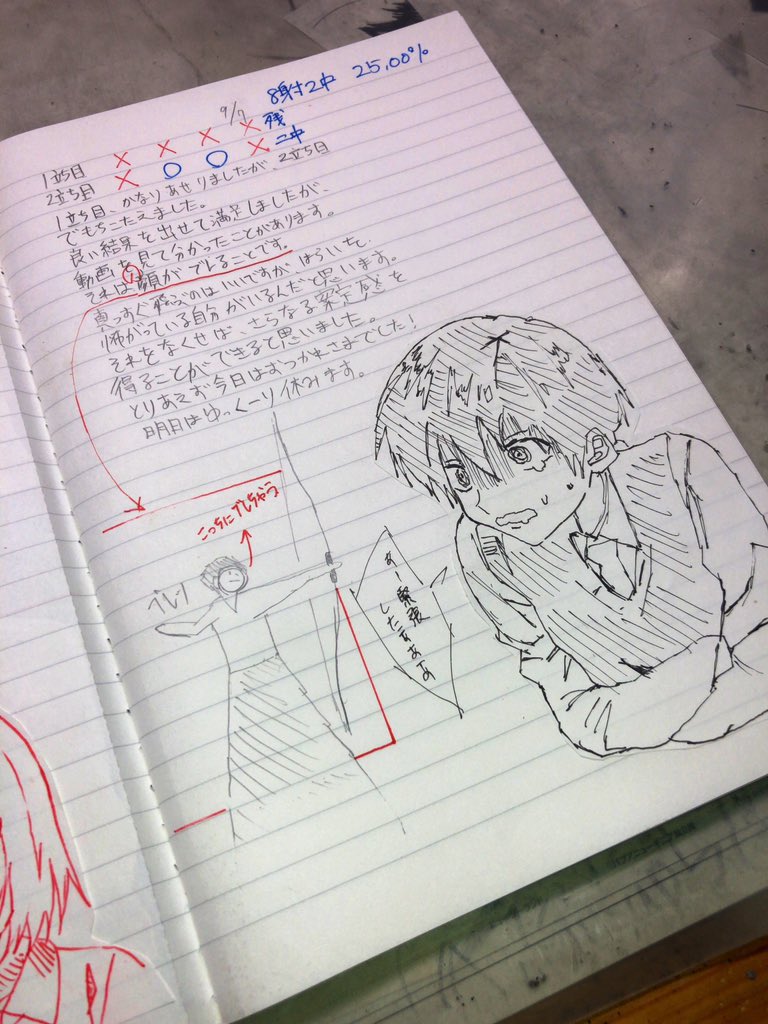 昔書いてた部活ノート気合い入りすぎ 