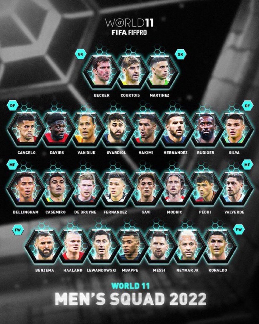 fmanagertotal's tweet photo. As indicações do FIFA WORLD 11 foram divulgados!!!

O World 11 será revelado no The Best FIFA Football Awards 2022, que será realizado em Paris na segunda-feira, dia 27 de fevereiro de 2023.

#futebol #fifa #fifaworld11 #fm #fm22 #fm23 #footballmanager https://t.co/GGnph1aY9h