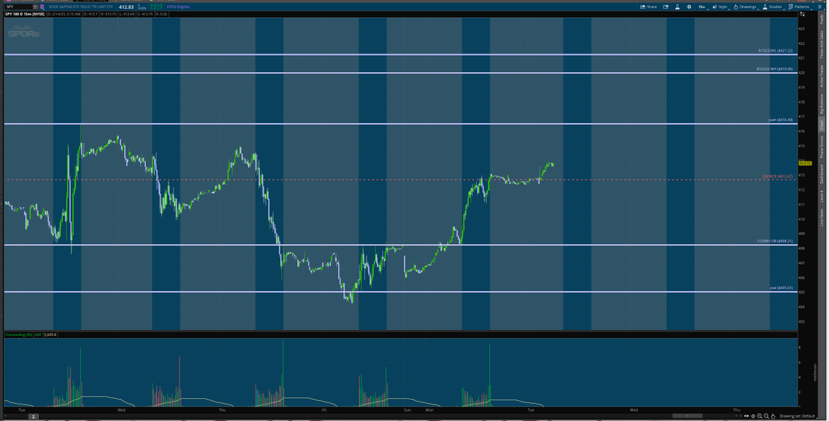 matamoros_16's tweet image. $spy 1hr/15min chart 🌎
#premarketanalysis #Levels