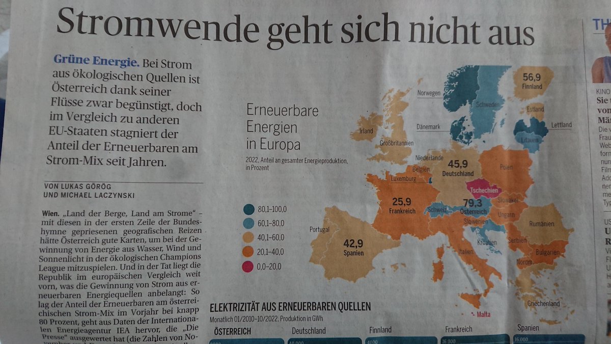 ChrisEbner_CFU's tweet image. Es gibt zuwenig erneuerbaren #Strom, die #Netze stoßen schon jetzt an ihre Grenzen und bei #Batterien haben wir eine gewaltige Abhängigkeit von #China. Trotzdem verordnet die #EU, dass ab 2035 nur mehr #Elektroautos verkauft werden dürfen. Das #Verbrennerverbot ist Schwachsinn