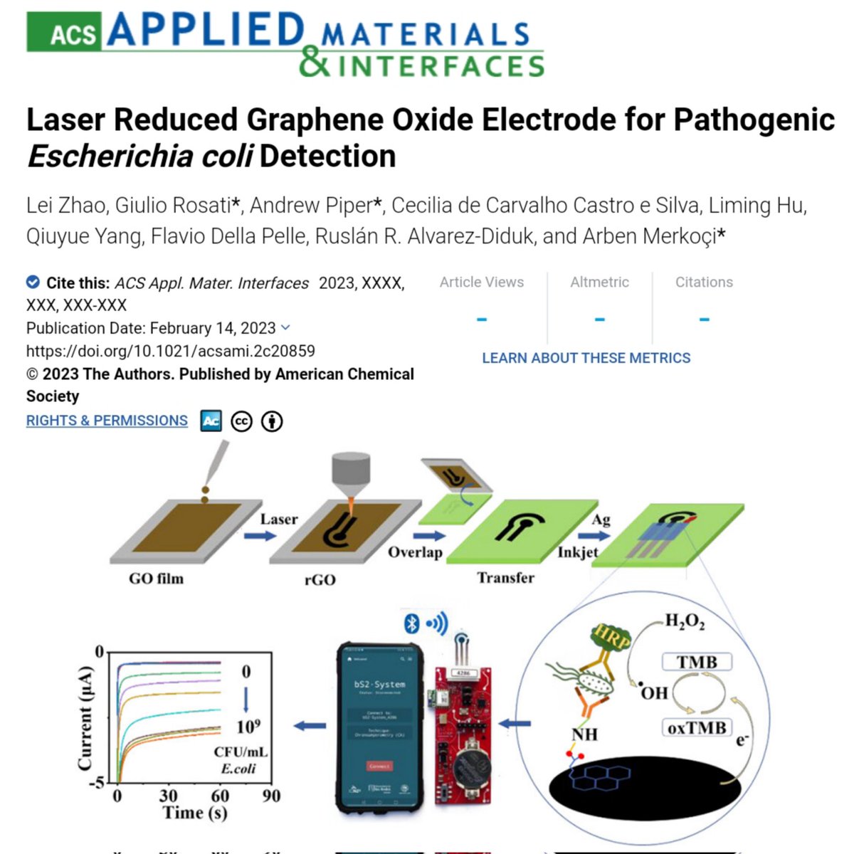 Check out our new article accepted by ACS Applied Materials and Interfaces!
Download it here #OpenAcces: pubs.acs.org/doi/10.1021/ac…