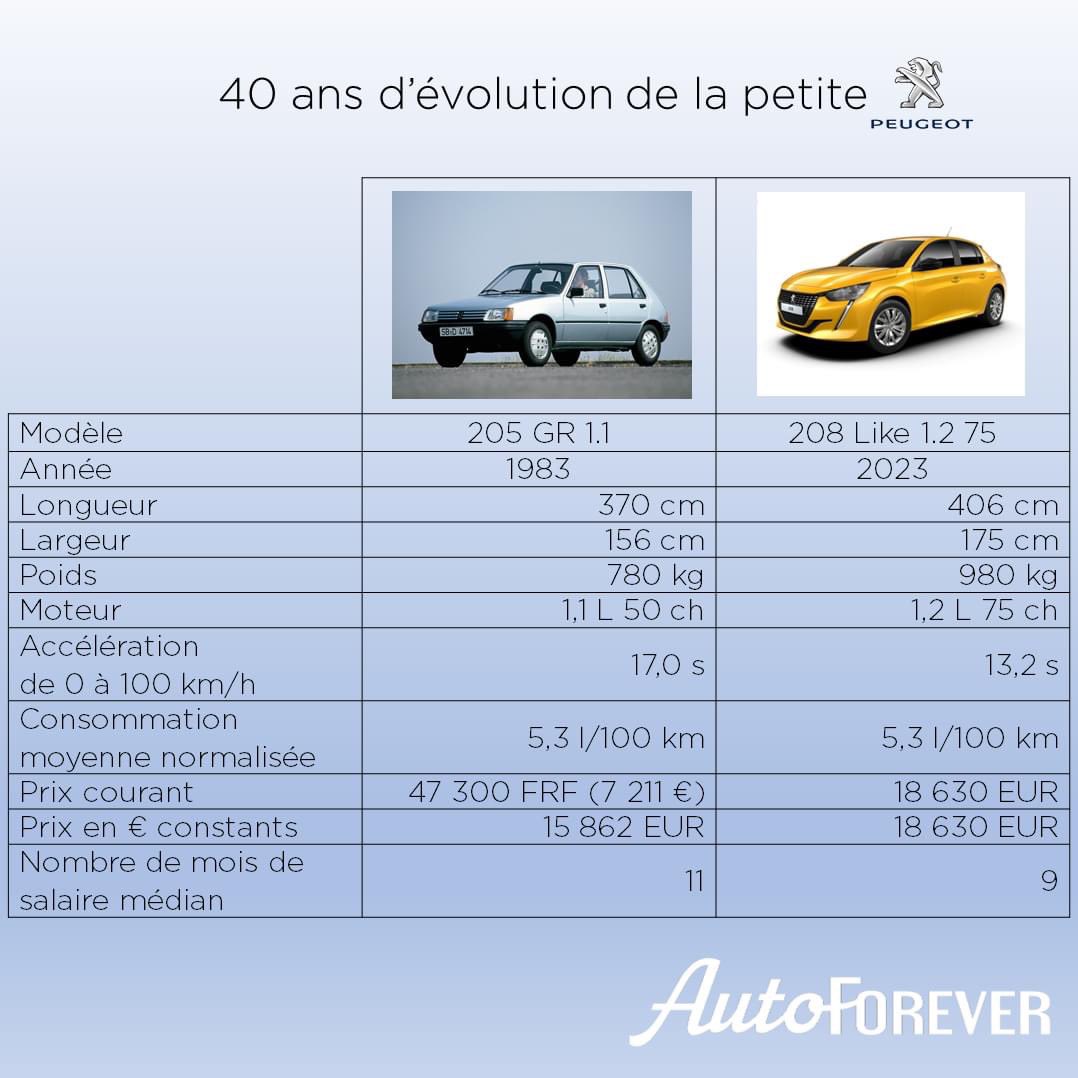 Comparaison intéressante.