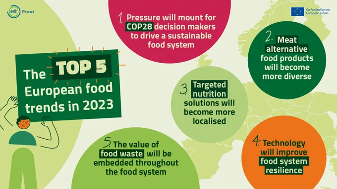Image from EIT Food (@EITFood)