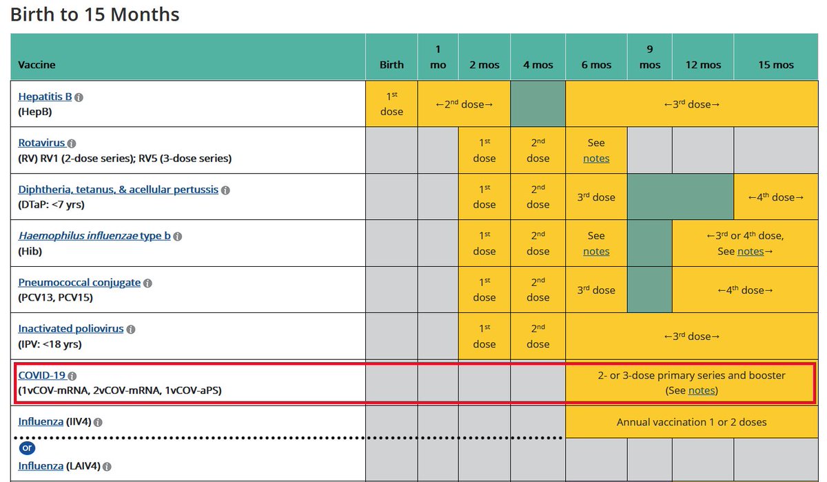 It's an absolute scandal! They've added COVID shots to the childhood vaccine schedule behind our backs. Can you believe that the CDC now wants to inject your innocent 6-month-old baby with untested mRNA vaccines? We need to stand up and fight for our children's health and safety!