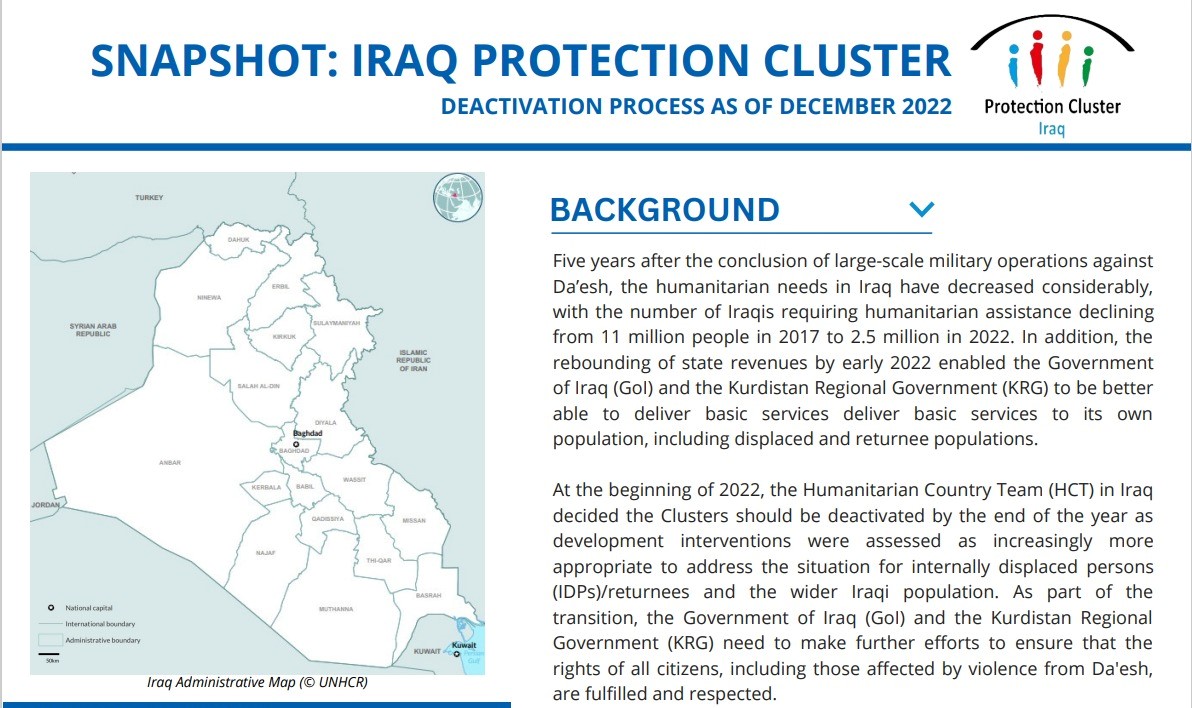 ProtectionClust's tweet photo. 📢 The number of #Iraqis in need of humanitarian assistance has decreased dramatically, from 11M in 2017 to 2.5M in 2022.

As the #Protection Cluster is deactivated, development interventions will work towards sustainable solutions for IDPs &amp; returnees.

🔗https://t.co/WDfJeaWxci https://t.co/i0ACZlL721