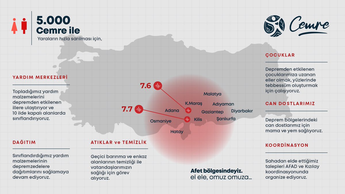 cemrevakfi's tweet photo. Yaraları hızla sarabilmek için… https://t.co/AuD2rLOQxK