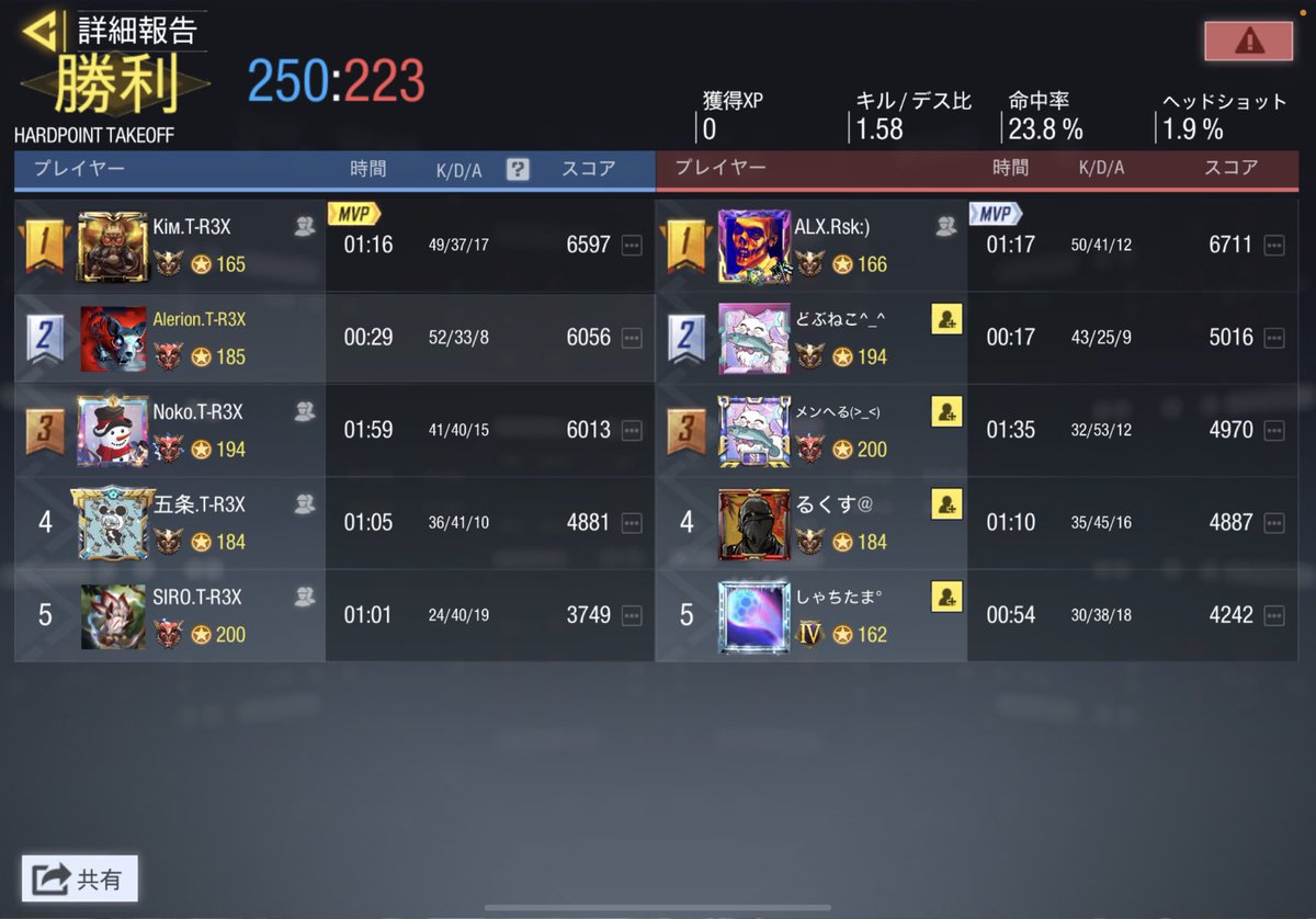 【スクリム対戦結果】

⏰ 2/14 22:00

🆚 ALEXIA

4-0 勝ち