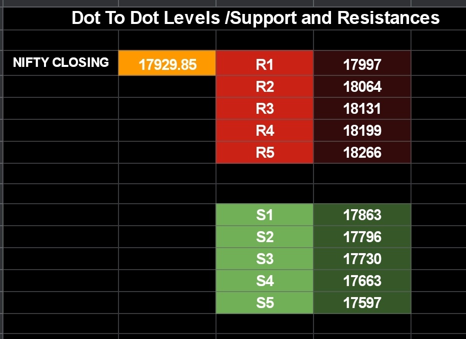ashish111091's tweet photo. @baapofchart @fan_boc @enbee145 @Abhishek_Misr @divanshu_luthra @ritin_garg @sonisuneel005 @Pakija_Colony 
Nifty Dot To Dot level for 15 Feb 2023 https://t.co/sDBv3VkPNi