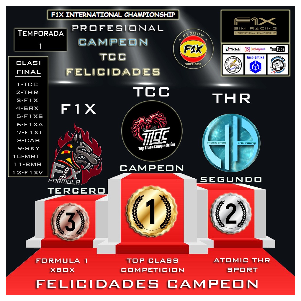 RadionixP1's tweet photo. TCC Campeones F1X Championship 🏆 Hurrah! https://t.co/dst972EmmJ