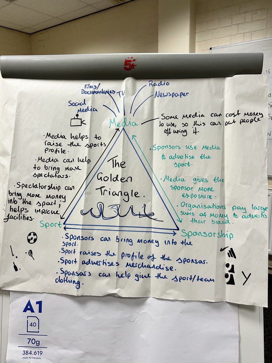 Ellesmere Academic PE and Btec Sport tweet media