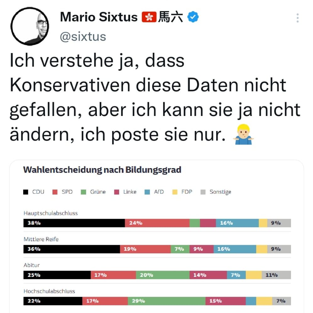JuliusBetschka's tweet photo. Die CDU, könnte man sagen, ist in Berlin also die neue Arbeiterpartei. Darüber sollte man vielleicht nachdenken, statt sich über Menschen mit niedrigen Schulabschlüssen zu beömmeln. https://t.co/CoxUpS7YXv