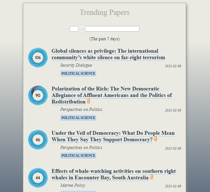 Trending in #PoliticalScience:
ooir.org/trending.php?d…

1) The Int'l Community’s White Silence on Far-Right Terrorism (<a href="/SecDialogue/">Security Dialogue</a>)

2) Allegiance of Affluent Americans &amp; Politics of Redistribution (<a href="/PoPpublicsphere/">Perspectives on Politics</a>)

3) What Do People Mean When They Say They Support Democracy?