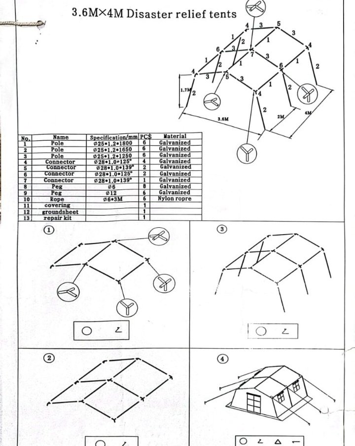 Türkiye in South Africa, Eswatini and Lesotho tweet media