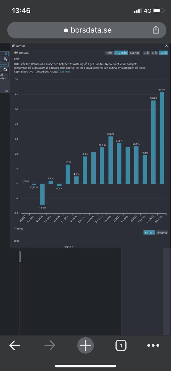 RelativstyrkaW's tweet image. ROE 

Men upp till bevis om Upsales kan leverera enligt Minervini kriteriet #code33