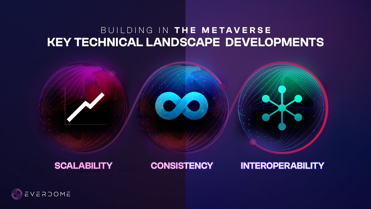 humainweb3's tweet photo. When the #metaverse achieves its true potential, it will have billions of users.🚀

Our ‘Everdome Uncovered’ series takes a look at crucial tasks involved in building a lasting metaverse landscape. 🏗

Discover more👉https://t.co/psgGkrkmTL 

#TheJourneyHasBegun https://t.co/oEWghoeB0i