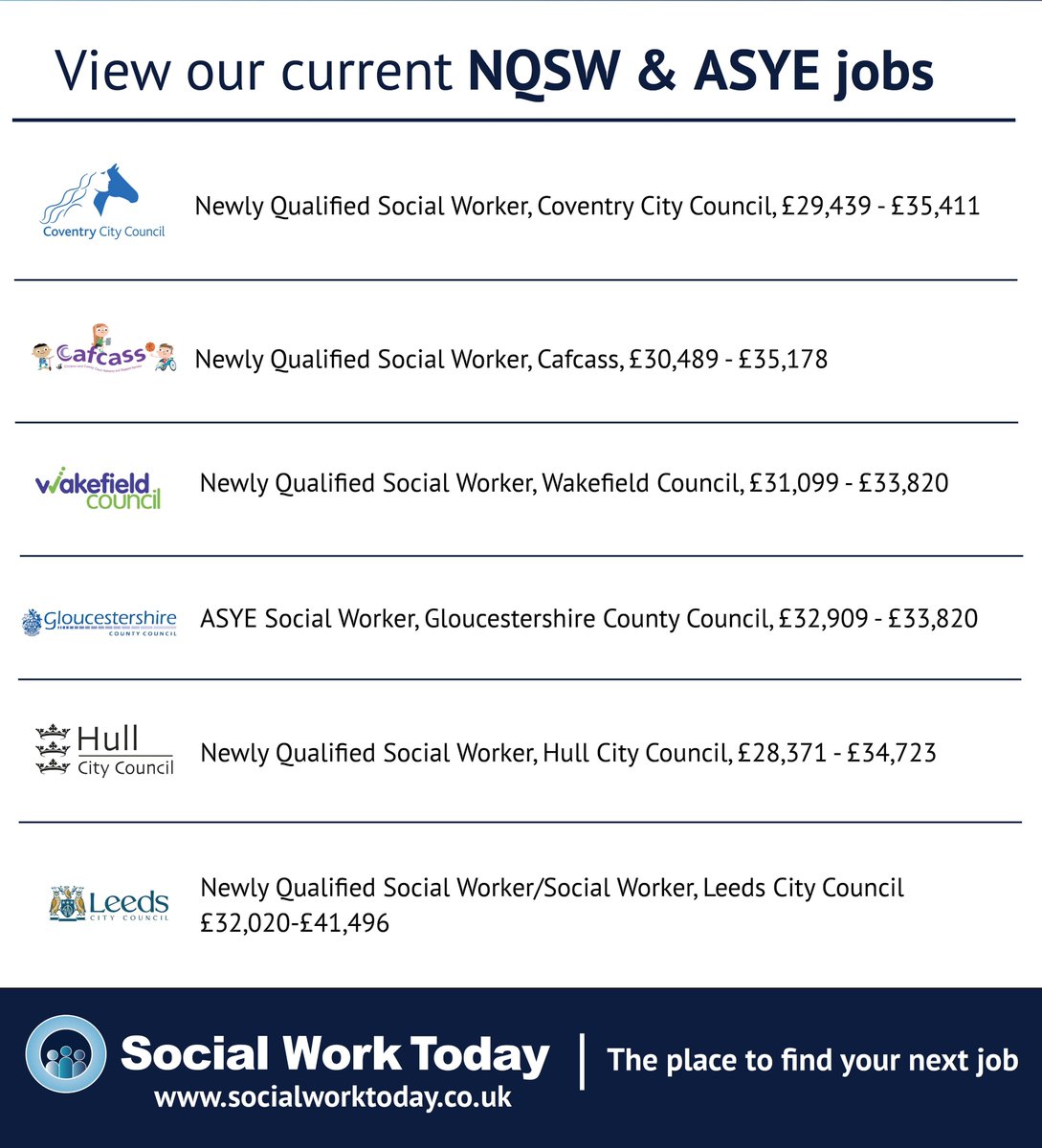 📣 Looking for your first social work job?

➡️ Check out our current NQSW/ASYE jobs and apply now at socialworktoday.co.uk/jobs-board.  

@SWACoventry @SwrhRichard @LeedsCC_News @MyCafcass @ianturley @MyWakefield @WakefieldCYPLA @Sparrowlyn1987 @GlosCC @Hullccnews @ClaireRhullcc