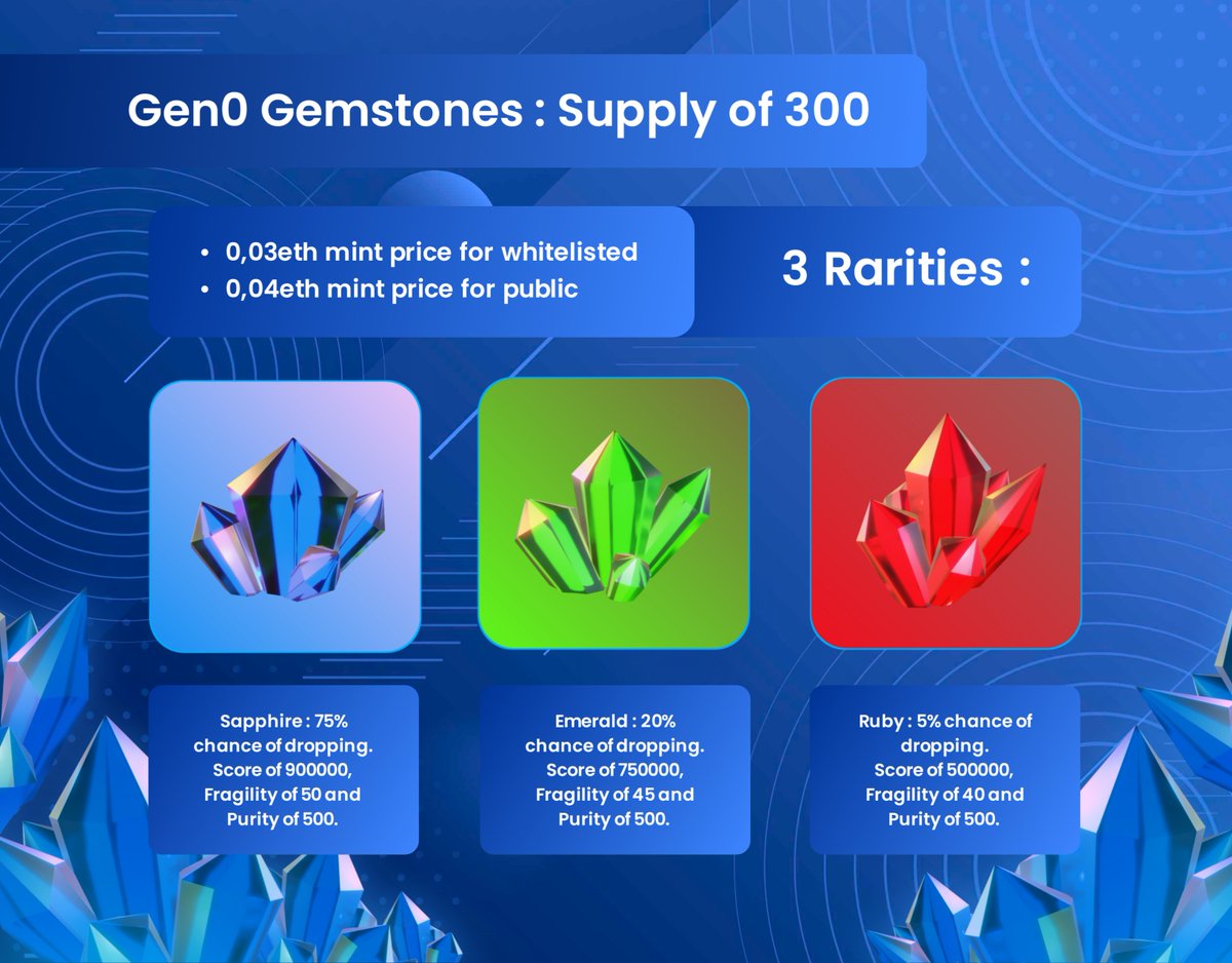 Are you familiar with Gen0?
A recap card of the 3 types of Gemstones you might meet.

For further details ➡️ medium.com/@gemstones.pro…

#Arbitrum