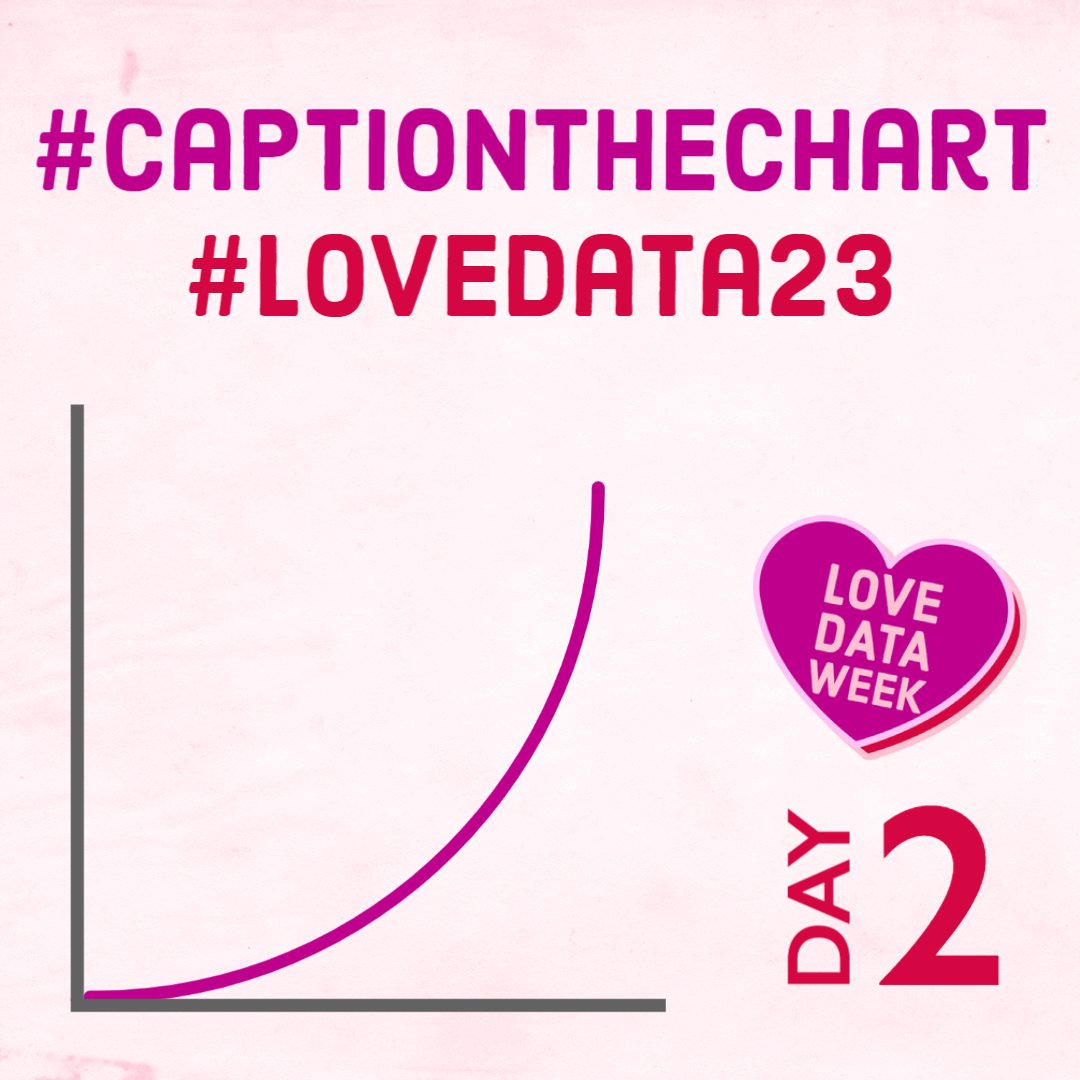 LoveDataWeek's tweet image. It is Day 2 of the Love Data Week #CaptionTheChart Challenge!

How would you caption this chart? 

Do agree with our example caption?

&quot;My level of excitement when receiving socks as a gift, as I age (i.e. overtime).&quot;

#LoveData23 #Data #ChartMemes #LoveDataWeek